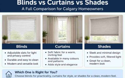 Blinds vs. Curtains vs. Shades: A Full Comparison for Calgary Homeowners