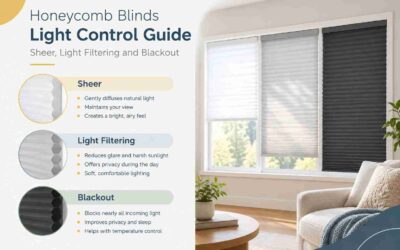 Honeycomb Blinds Light Control Guide: Sheer, Light-Filtering, and Blackout